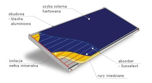 kolektor słoneczny